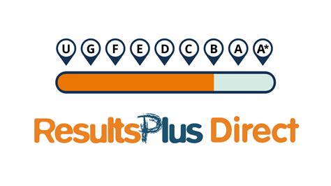 pearson login result|pearson results plus.